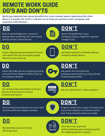 Thumbnail image of a Remote Work Dos and Don'ts.
